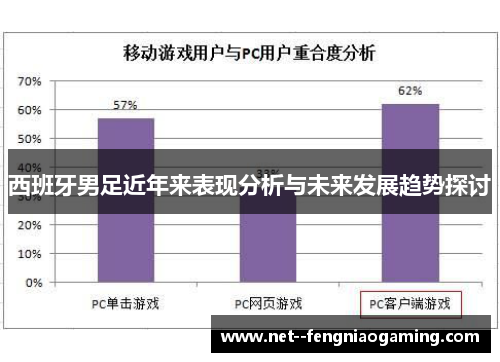西班牙男足近年来表现分析与未来发展趋势探讨