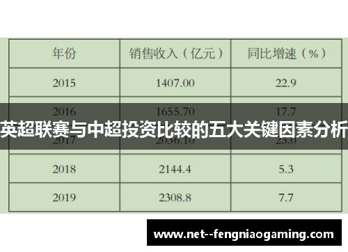 英超联赛与中超投资比较的五大关键因素分析