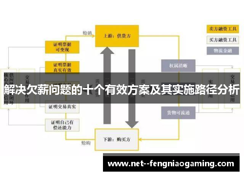 解决欠薪问题的十个有效方案及其实施路径分析